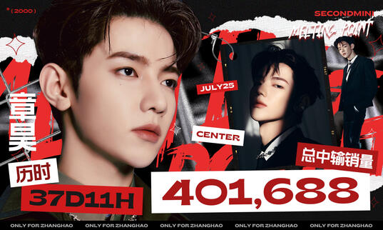 RE 'Melting Point' Album