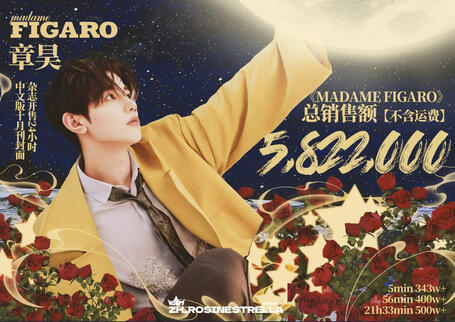 Madame Figaro China